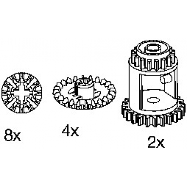 differentials